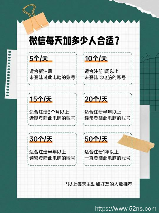 为什么要提醒你不要一上来就开始加人？